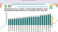 Sri Dewi Kurnilawati Ajak Guru PAUD Bersinergi Turunkan Stunting Pada Masa Covid 19