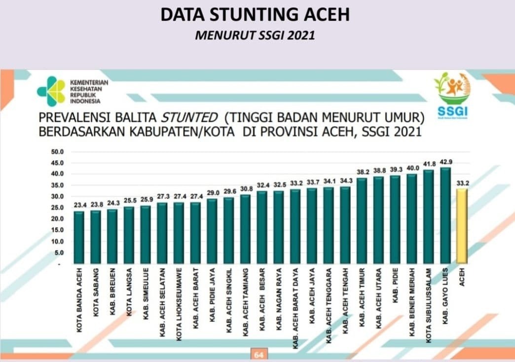 Sri Dewi Kurnilawati Ajak Guru PAUD Bersinergi Turunkan Stunting Pada Masa Covid 19