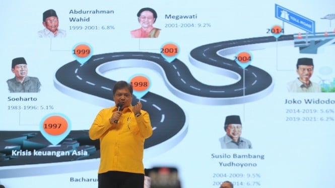 Pengamat Sebut Ketum Golkar Airlangga Layak Dujuluki Bapak Ekonomi Kerakyatan