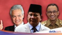 Survei MIPOS: Prabowo 32,4%, Ganjar vs Anies Ketat