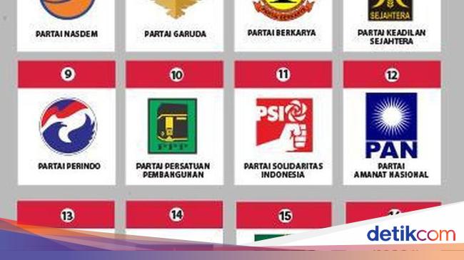 PDIP hingga Gerindra Tetap Pakai Nomor Urut Pemilu 2019, PPP Ikut Undian