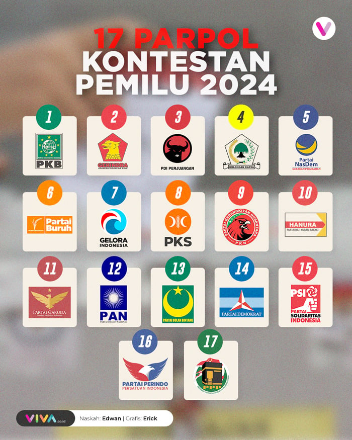 INFOGRAFIK: Daftar Lengkap Nomor Urut Parpol Peserta Pemilu 2024 ...