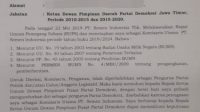 Ini Surat Pengunduran Diri Pakde Karwo dari Demokrat di 2019