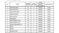 Mutlak Tidak Bisa Diganggu Gugat Pengumuman Panitia Seleksi Calon Anggota KIP.