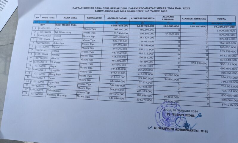 Gampong Cot Tertinggi Dapat DG Tahun 2024