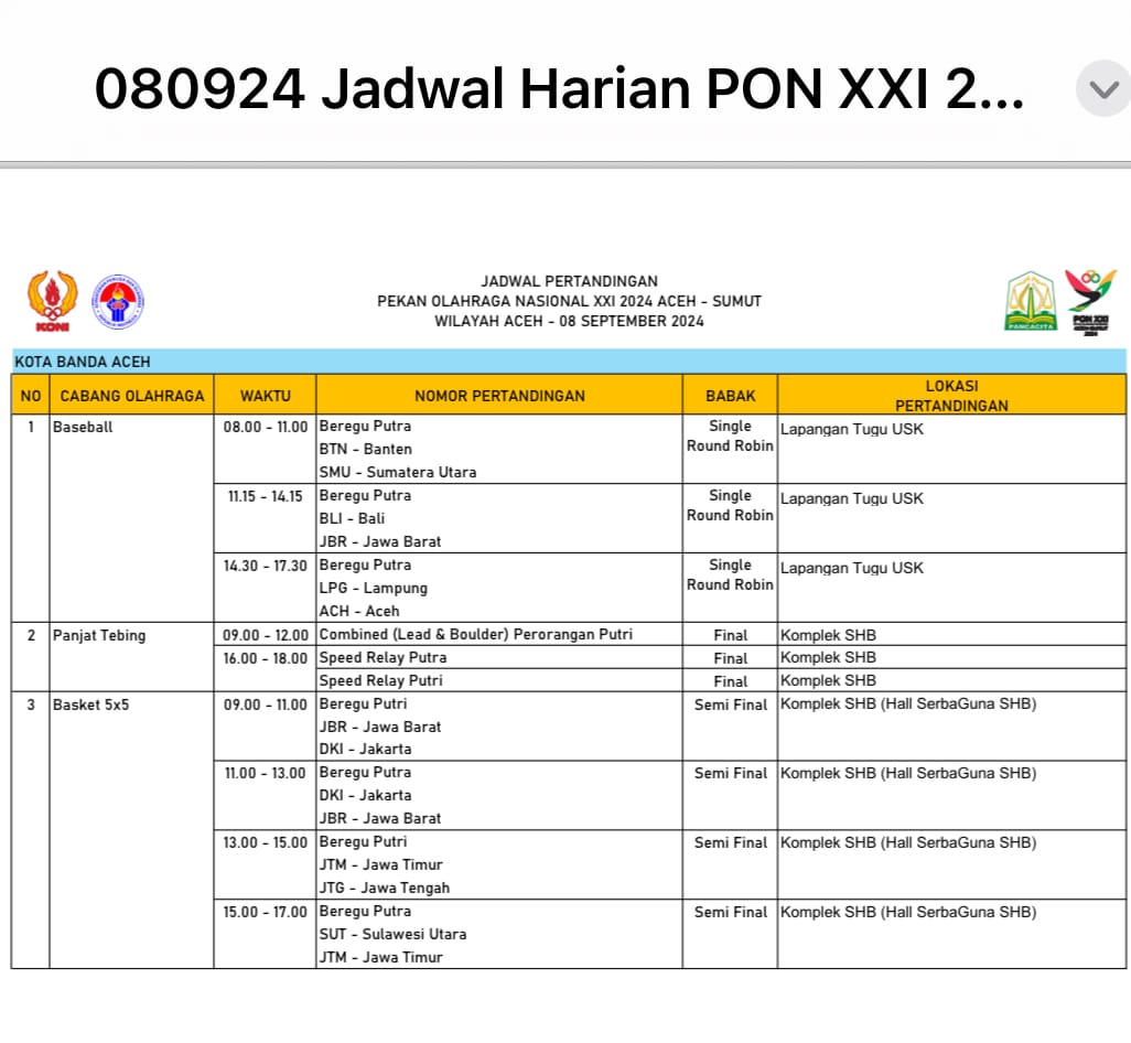 Jadwal Pertandingan PON XXI Aceh-Sumut