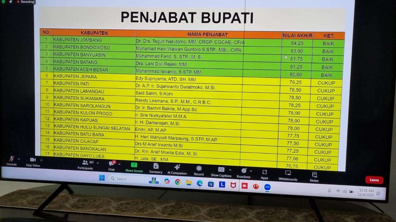 Pj Bupati Aceh Besar Raih Prestasi Kinerja Terbaik di Indonesia