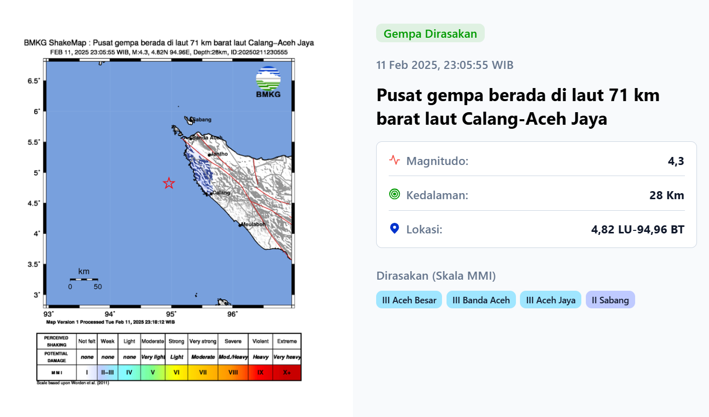 Peningkatan Aktivitas Seismik di Aceh Jaya, Gempa Kedua Lebih Kuat