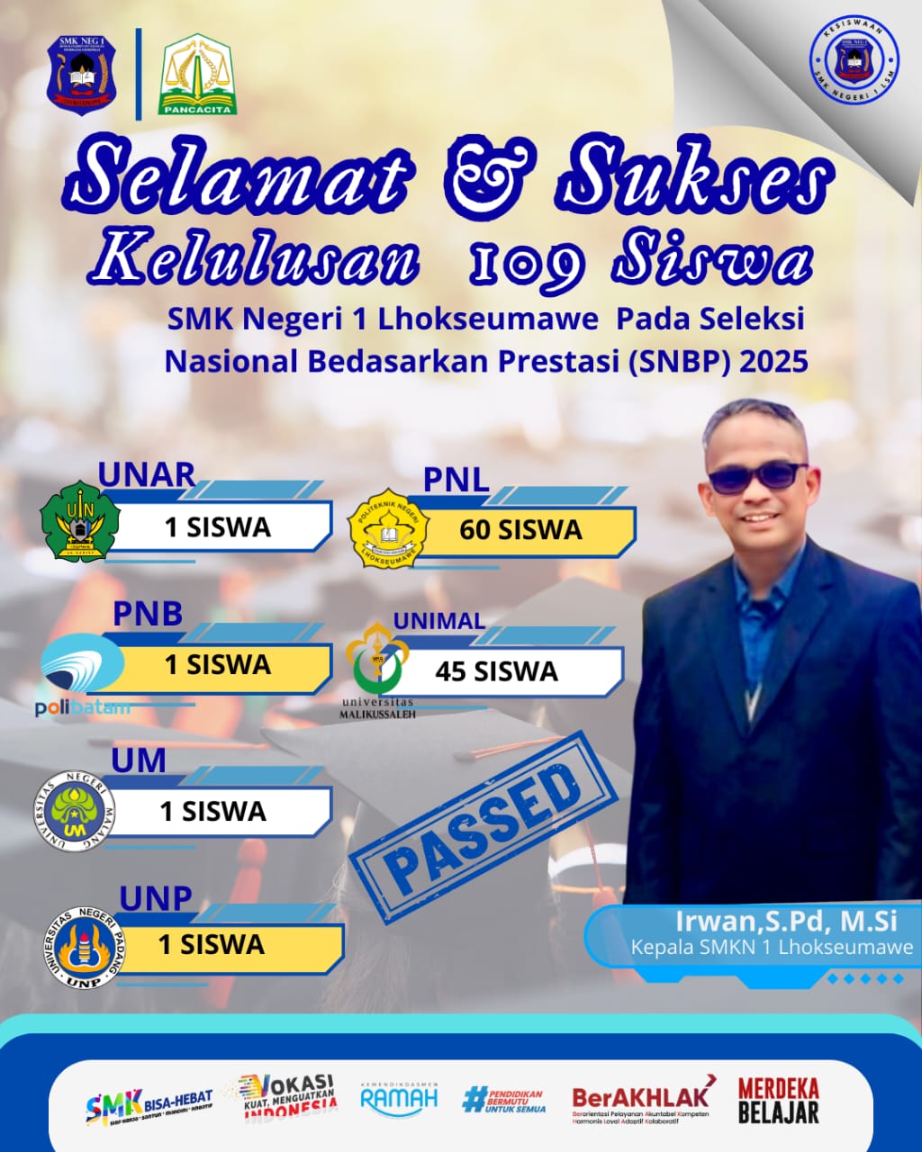 SMK Negeri 1 Lhokseumawe Cetak Prestasi: Sekolah dengan Siswa Terbanyak Lulus SNBP di Kota Lhokseumawe