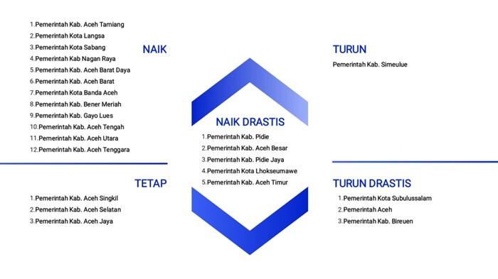 Indeks Kualitas Data ASN Pidie Naik Drastis, Ini Kata Kepala BKPSDM